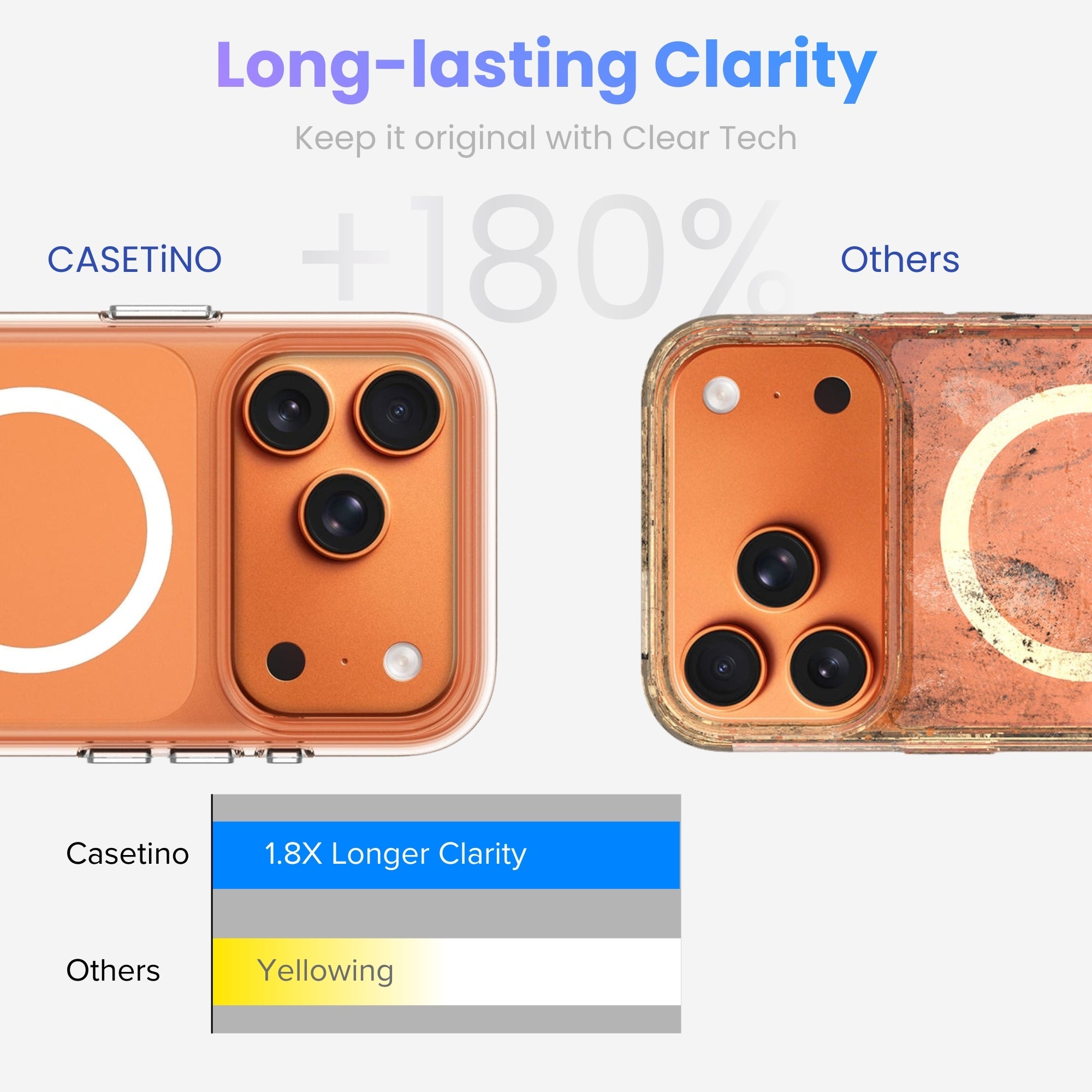Comparison of Casetino phone case with clear technology and other cases showing clarity improvement.